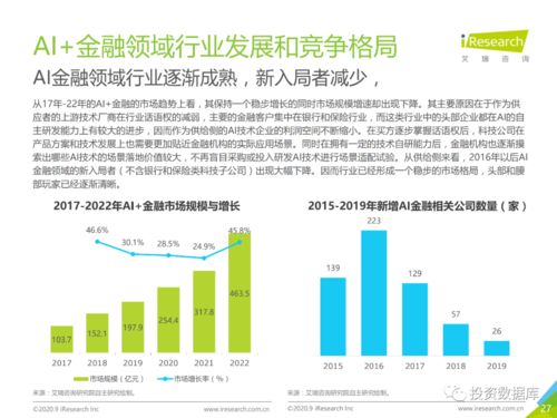 2020中國AI金融行業發展研究報告 自然科學研究和試驗發展的融合創新